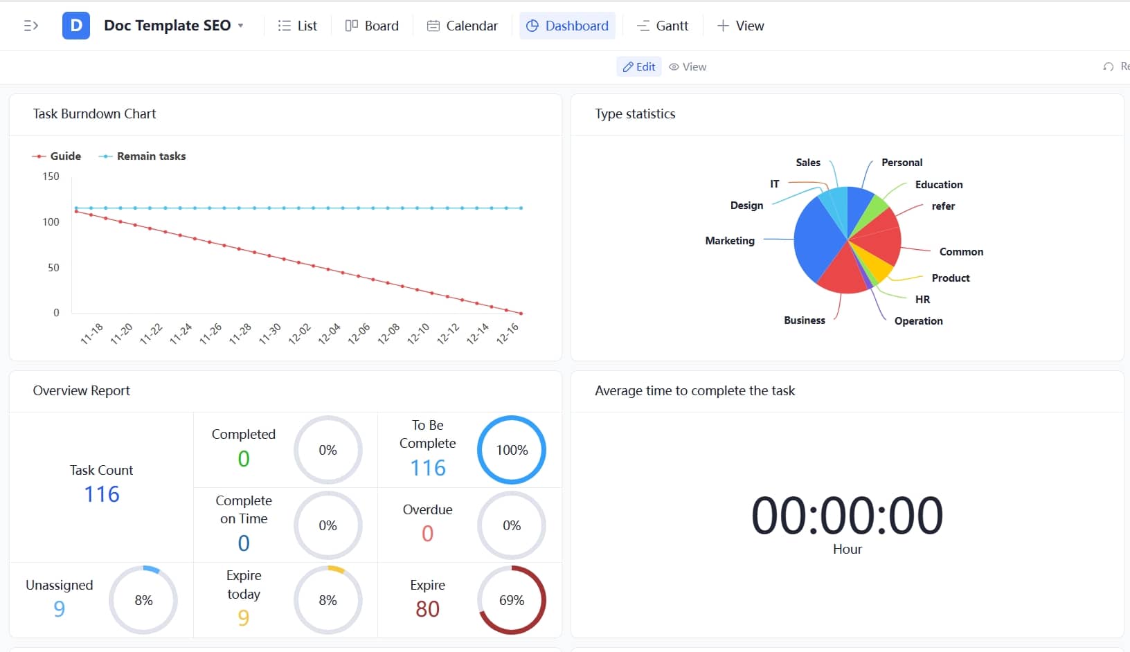 Tracup_dashboard_some_basic_function